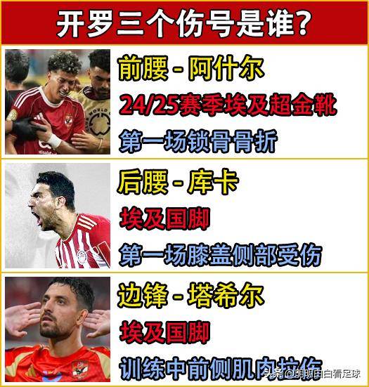 凯发体育平台-包含世俱杯助攻榜前十名球员的词条