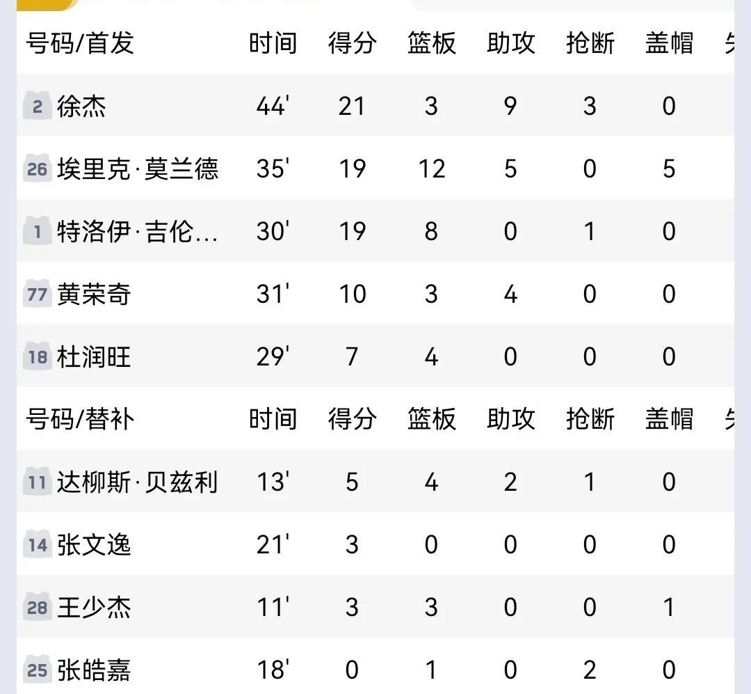 凯发体育登录入口-全运会男篮B组战况，浙江领跑上海紧随，江苏吉林排名详解的简单介绍