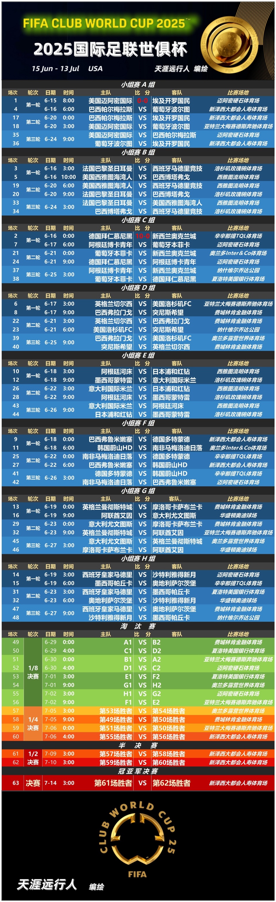 新世俱杯迎第200万名观众，FIFA发布长文谈新世俱杯意义