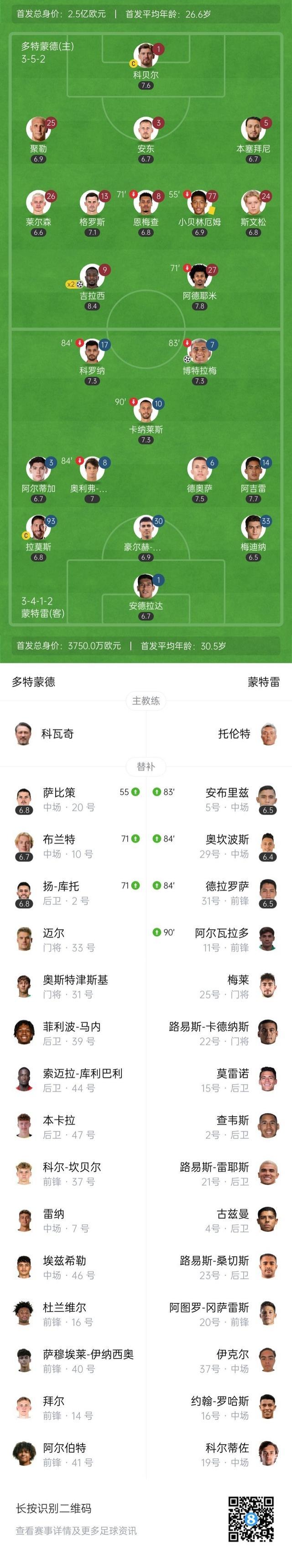 多特2-1蒙特雷晋级八强，吉拉西双响，贝尔泰拉梅破门的简单介绍
