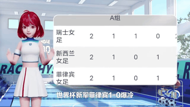 包含世俱杯积分榜：16强定4席+欧洲3豪门晋级，亚洲3队提前出局的词条