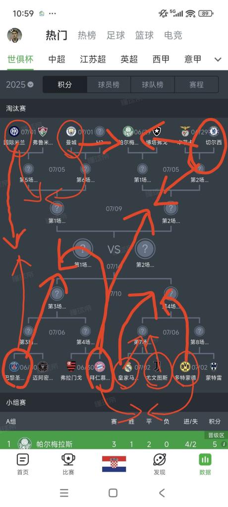 包含世俱杯积分榜：16强定4席+欧洲3豪门晋级，亚洲3队提前出局的词条