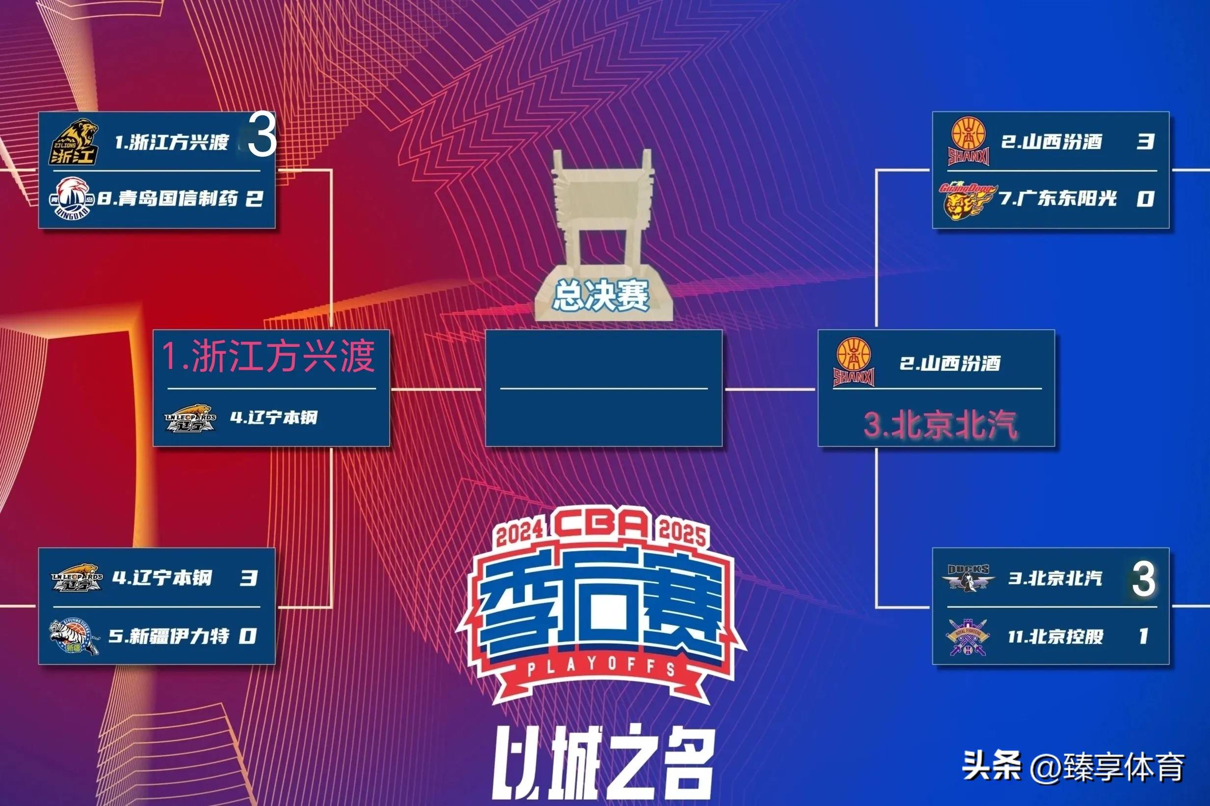 凯发体育平台-季后赛八强对阵：辽宁vs深圳广东vs广厦