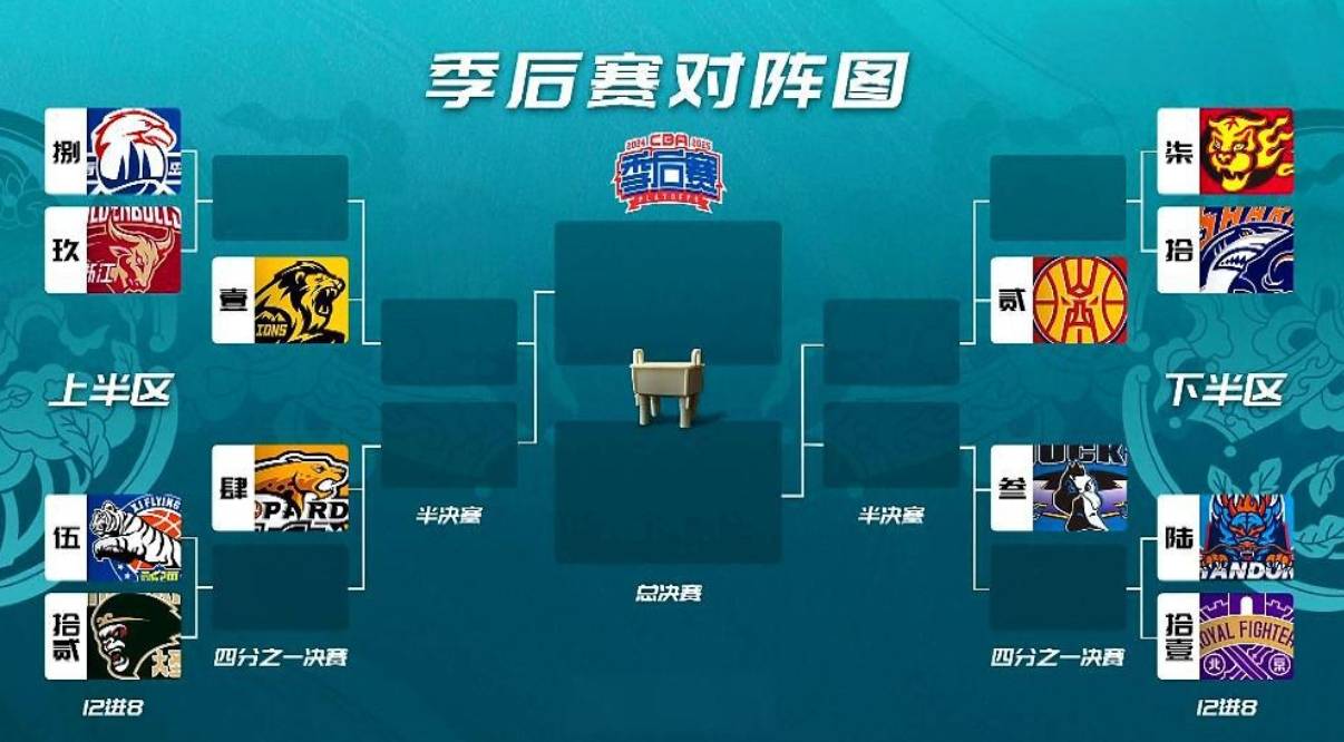 季后赛八强对阵：辽宁vs深圳广东vs广厦