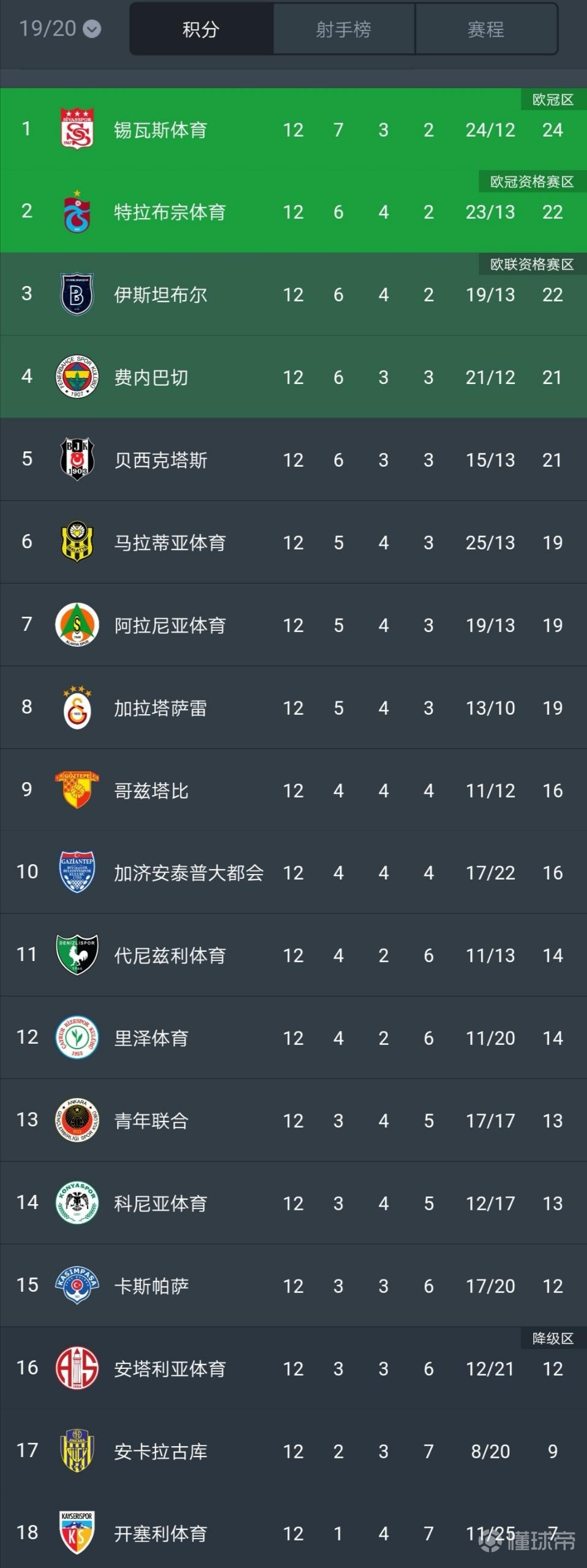 凯发体育-利尔凭借实力取胜，领跑积分榜
