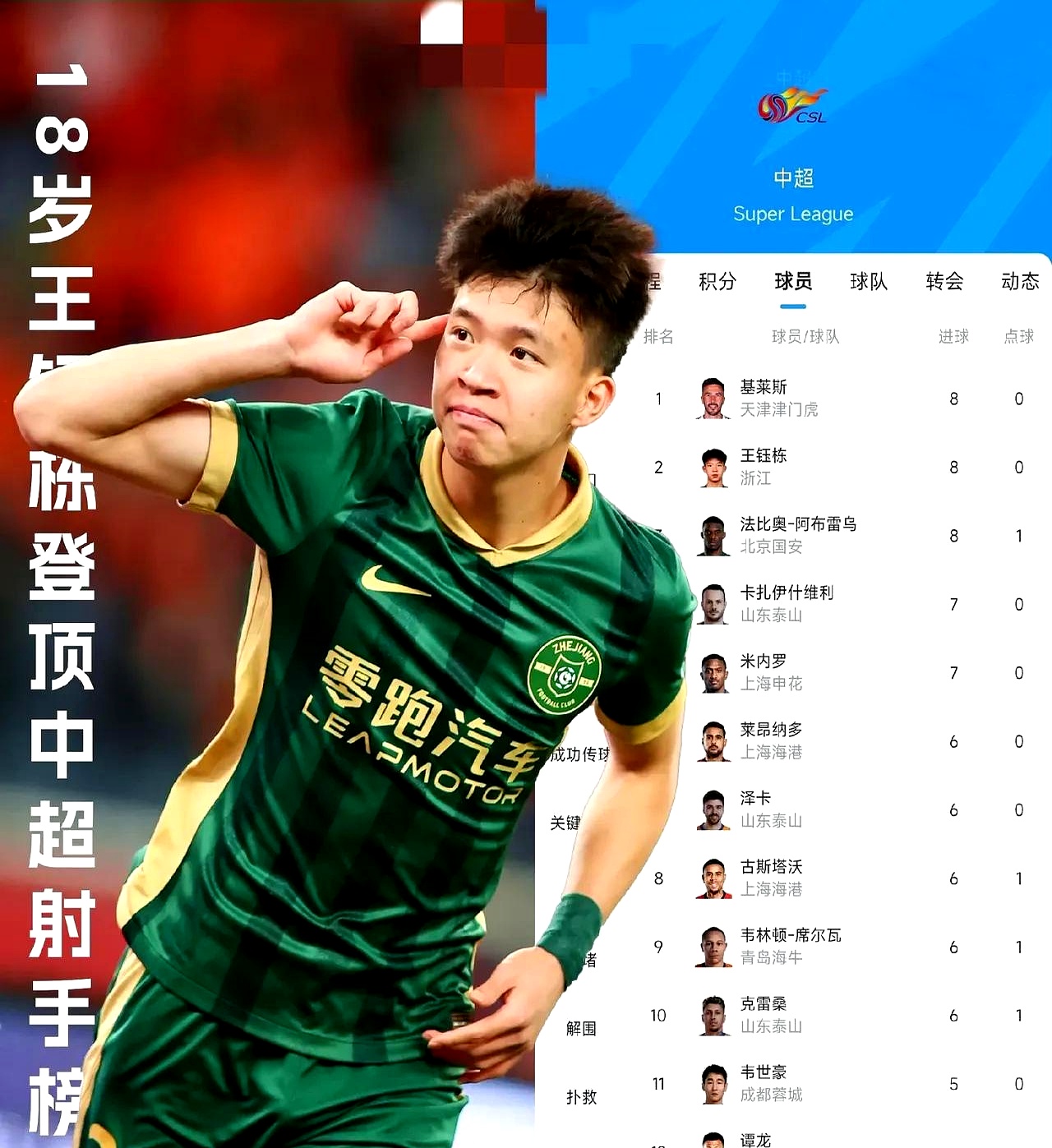 客场作战屡获胜利，球队信心大增